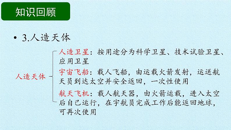 首师大版六年级科学下册第3单元 飞行与空间技术   复习课件第7页