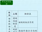 冀人教版二年级科学上册第四单元  磁铁   复习课件