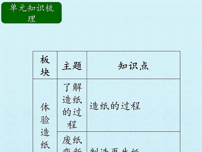 冀人教版二年级科学上册第2单元  人工与自然  复习课件03