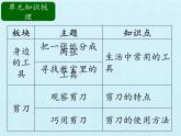 冀人教版二年級(jí)科學(xué)上冊第1單元 常見的工具  復(fù)習(xí)課件
