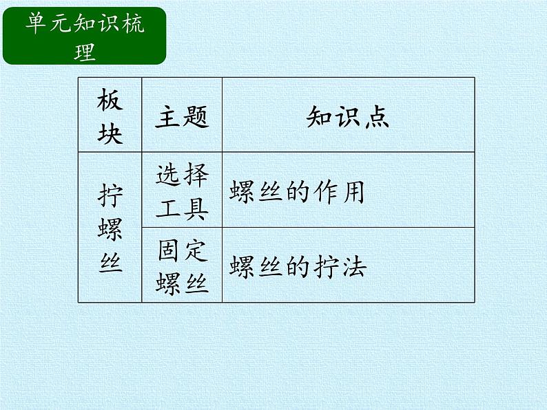 冀人教版二年级科学上册第1单元 常见的工具  复习课件03