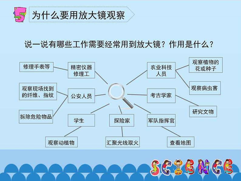 一年级上册科学课件-1.3《放大镜》 冀人版04