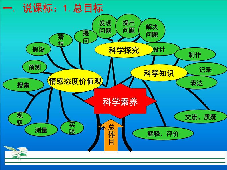 青岛小学科学四下《25 登上月球》PPT课件 (6)02