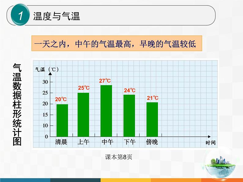 教科小学科学四上《1.3、温度与气温》PPT课件(2)07