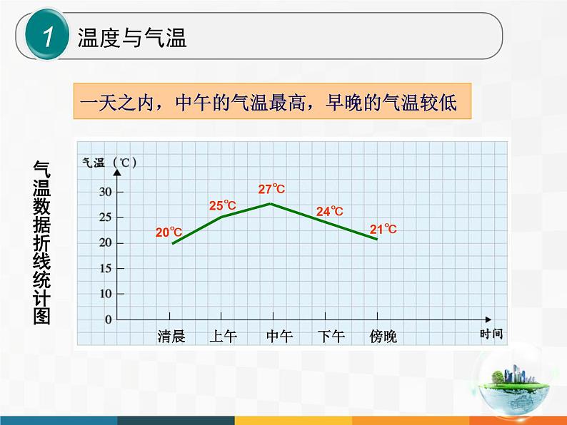 教科小学科学四上《1.3、温度与气温》PPT课件(2)08