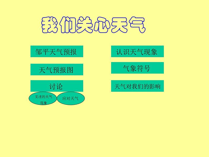 教科小学科学四上《1.1、我们关心天气》PPT课件(17)第2页