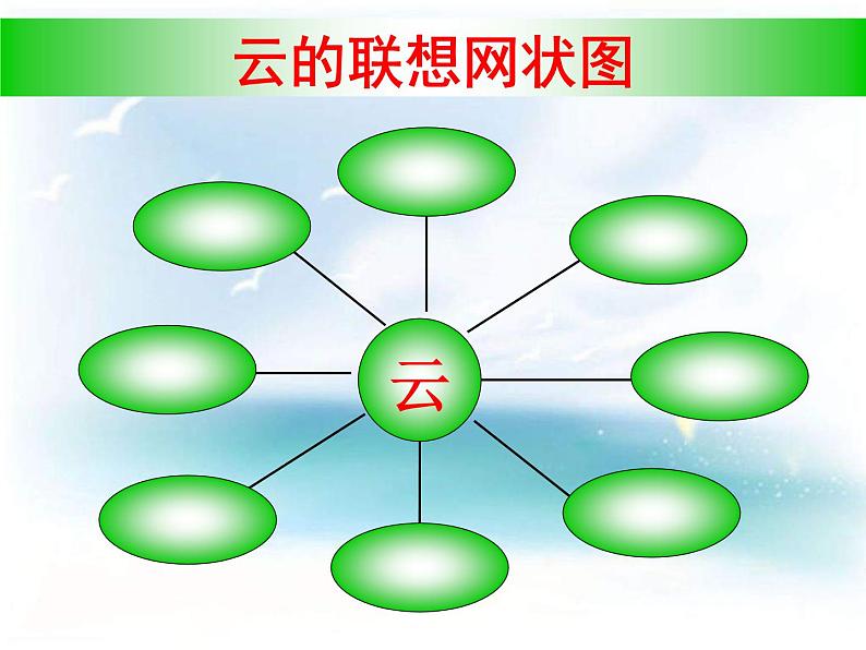 教科小学科学四上《1.6、云的观测》PPT课件(13)02