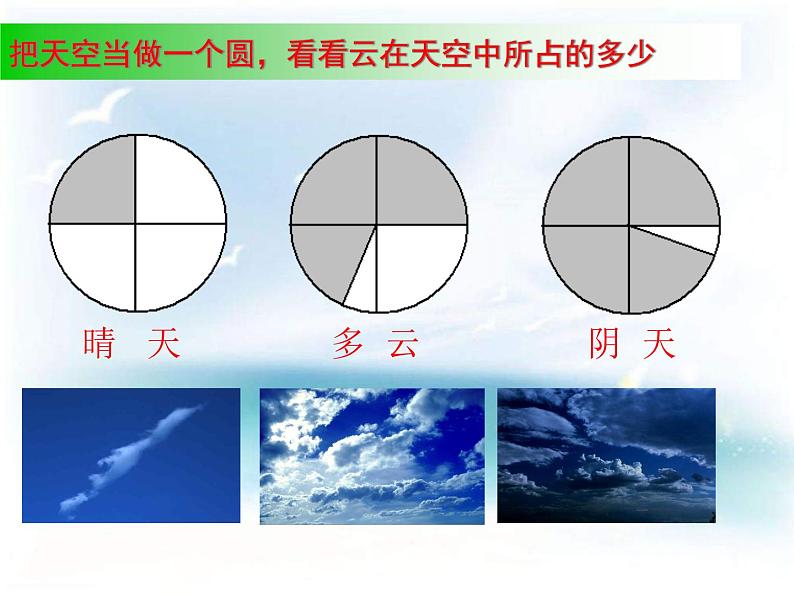 教科小学科学四上《1.6、云的观测》PPT课件(13)08