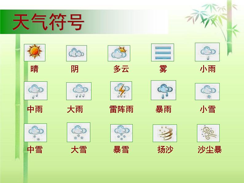 天气日历PPT课件免费下载02