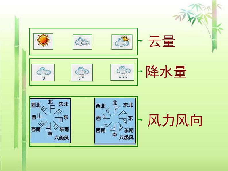 天气日历PPT课件免费下载03