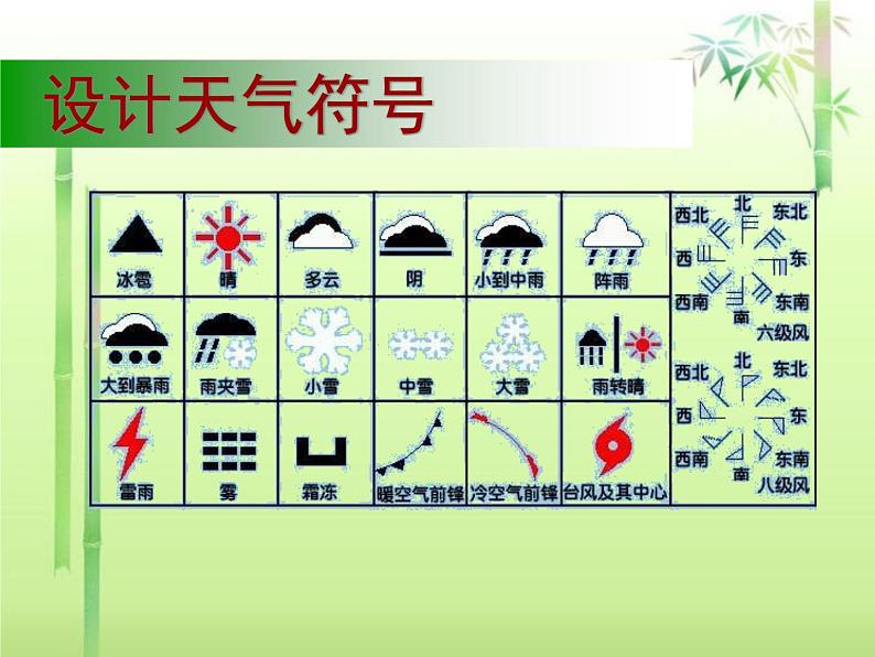 天气日历PPT课件免费下载05