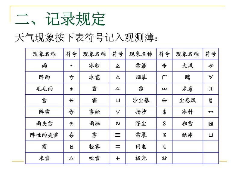 人教小学科学1.4记录天气变化课件第3页