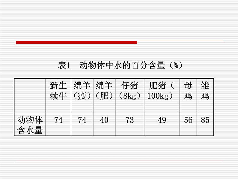 人教小学科学4.1_水与动物营养课件第2页