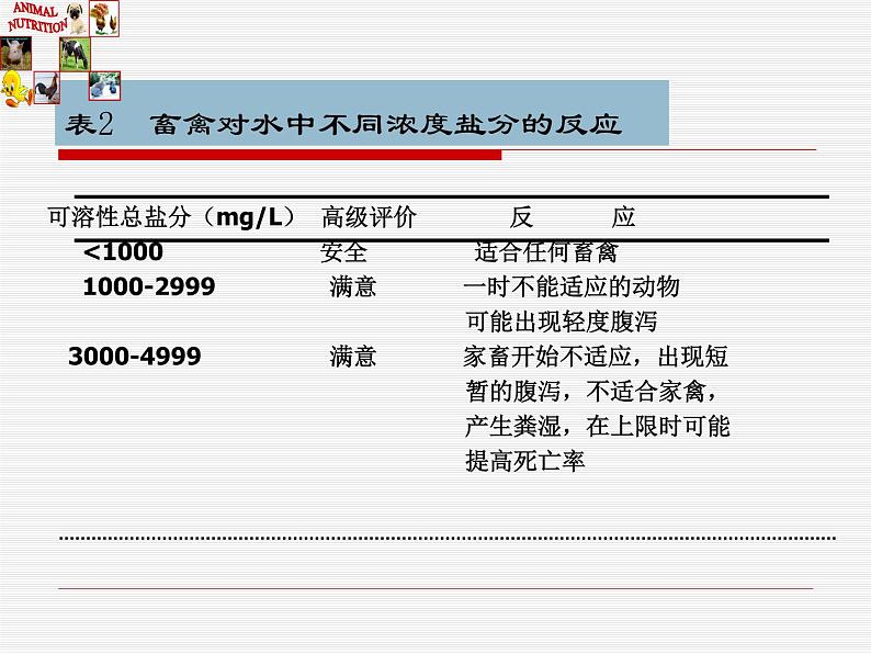 人教小学科学4.1_水与动物营养课件第6页