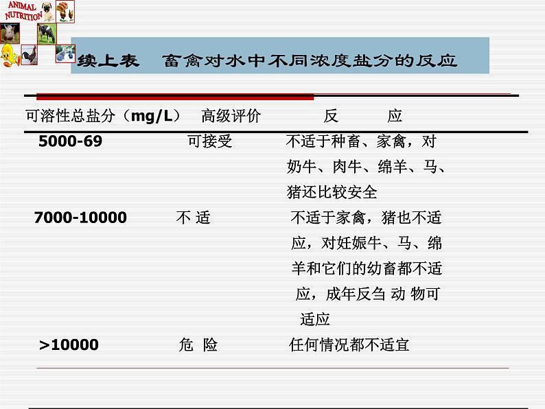 人教小学科学4.1_水与动物营养课件第7页