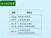 二年级下册科学课件- 第3单元 土壤与动植物 复习课件 -冀人版(共12张PPT)