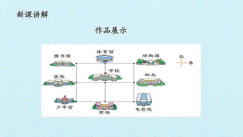 二年级下册科学课件- 14 制作校园模型（二）-冀人版(共20张PPT)03