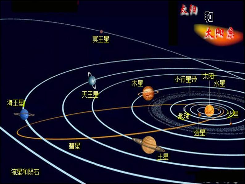 教科版（2001）科学六年级下册 3.5  太阳系（课件）02