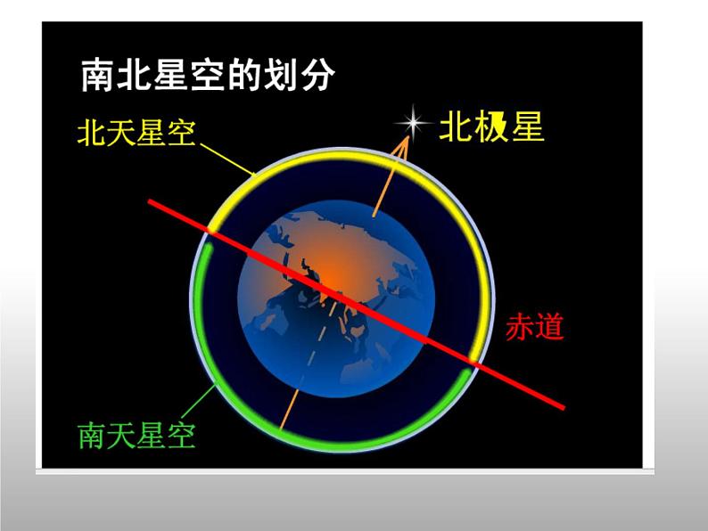 教科版（2001）科学六年级下册 3.7 在星空中（二）_（课件）03