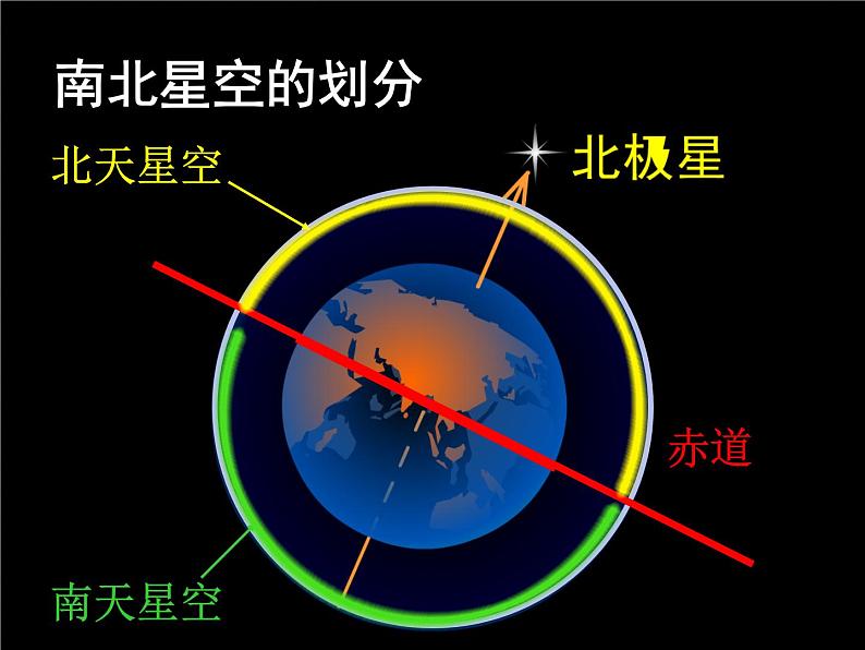 教科版（2001）科学六年级下册 3.7 《在星空中（二）》(1)（课件）02