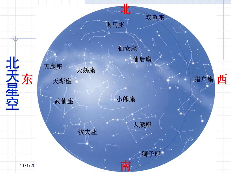 教科版（2001）科学六年级下册 3.7 《在星空中（二）》(1)（课件）04