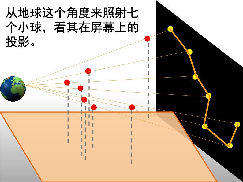 教科版（2001）科学六年级下册 3.7 在星空中（二）_(1)（课件）06