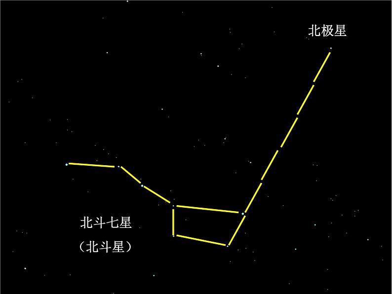 教科版（2001）科学六年级下册 3.6 《在星空中（一）》 (1)（课件）05