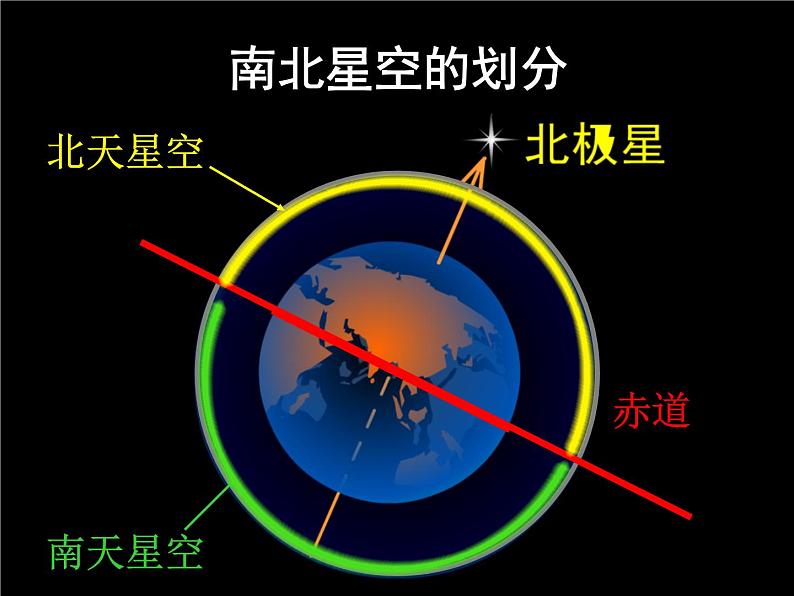 教科版（2001）科学六年级下册 3.6 《在星空中（一）》2(1)（课件）02