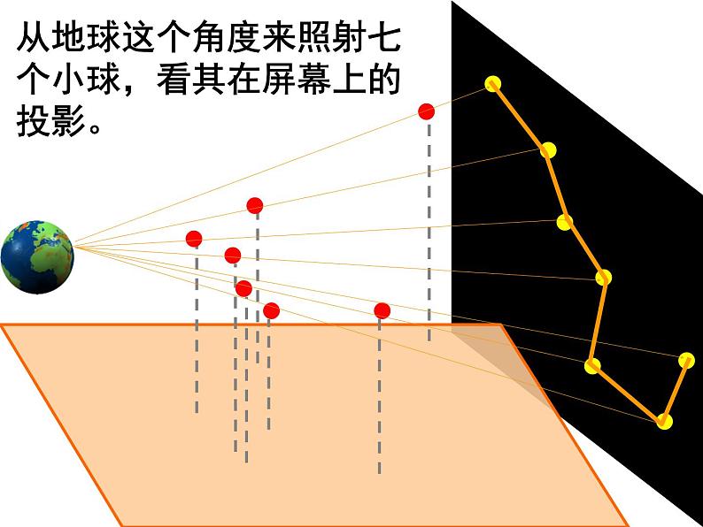 教科版（2001）科学六年级下册 3.6 《在星空中（一）》2(1)（课件）07