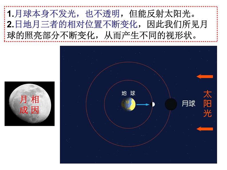 教科版（2001）科学六年级下册 3.2  月相变化 (2)（课件）05