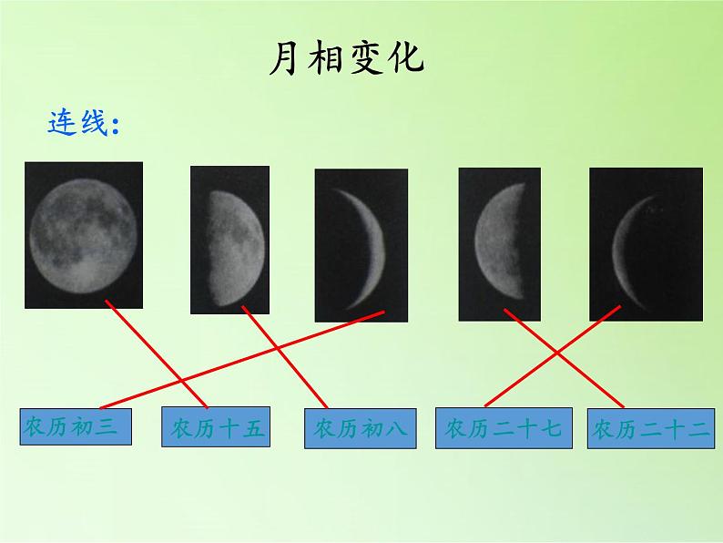 教科版（2001）科学六年级下册 3.2   月相变化(5)（课件）05