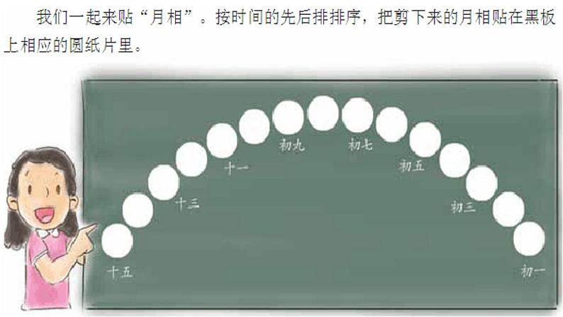 教科版（2001）科学六年级下册 3.2 月相变化(1)（课件）第4页