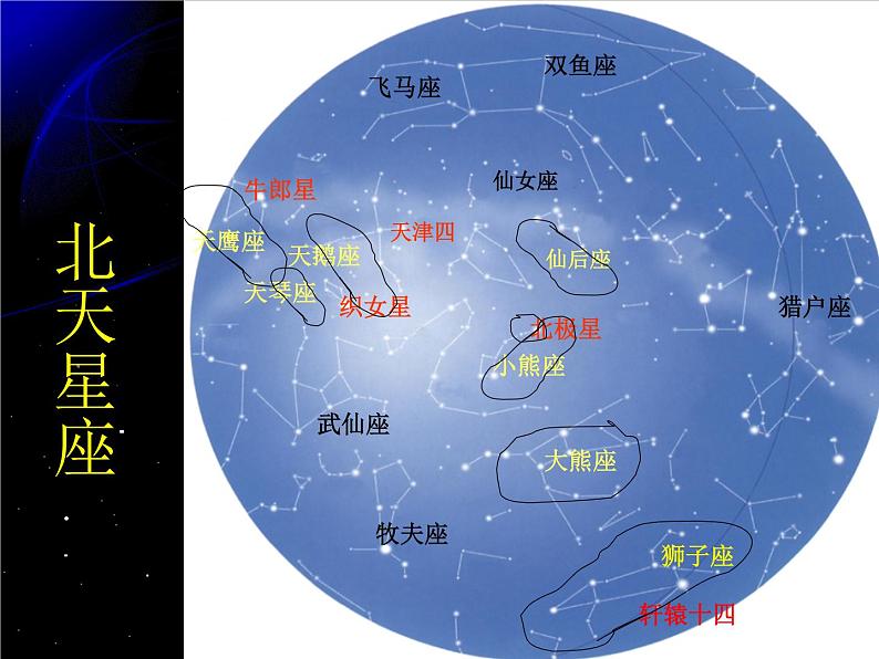 教科版（2001）科学六年级下册 3.6 在星空中（一）_（课件）第8页