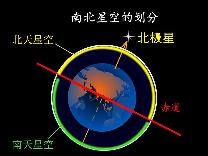 教科版（2001）科学六年级下册 3.7  在星空中（二）(2)（课件）04