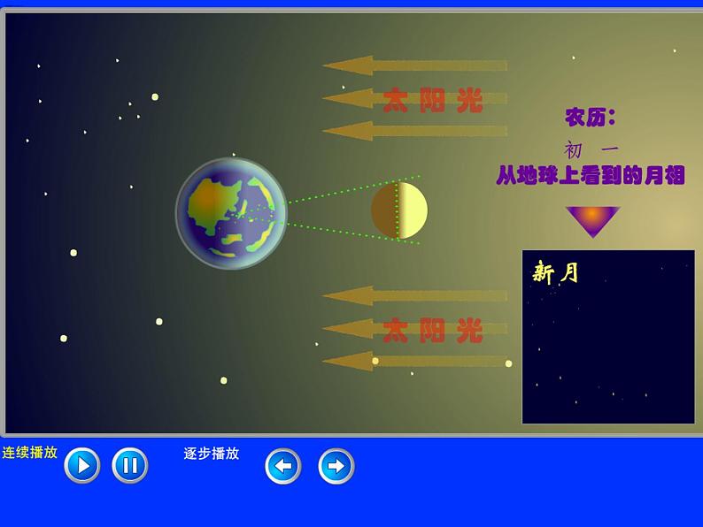 教科版（2001）科学六年级下册 3.2  月相变化(2)（课件）第6页