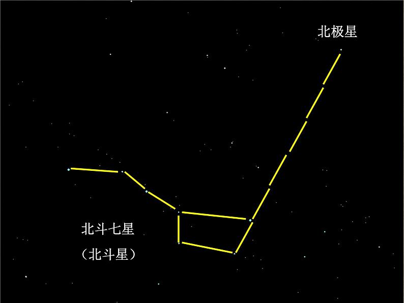 教科版（2001）科学六年级下册 3.6 《在星空中（一）》4（课件）06