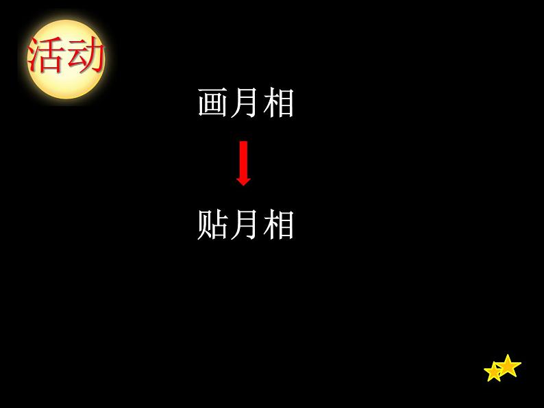 教科版（2001）科学六年级下册 3.2  月相变化(1)（课件）第4页