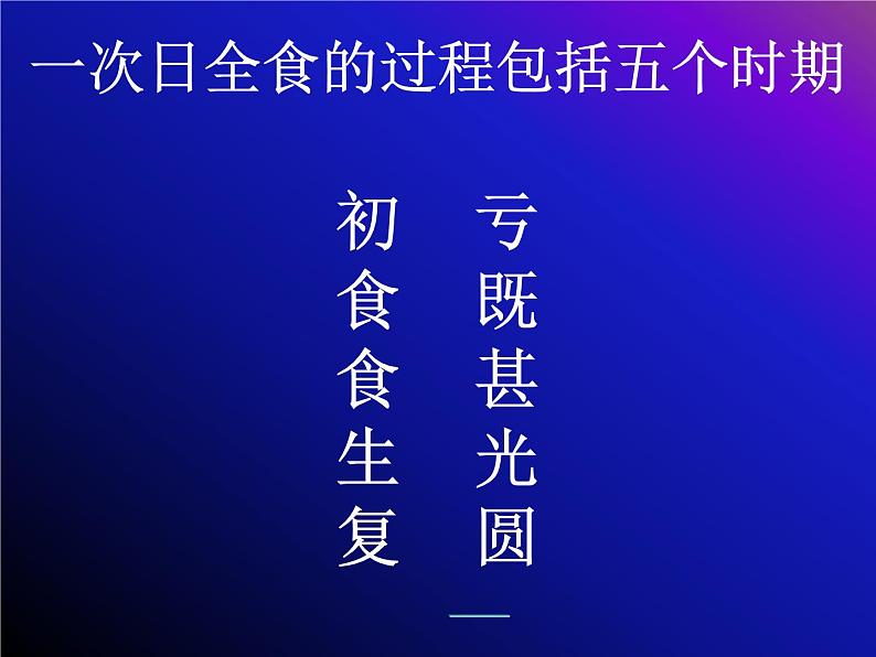 教科版（2001）科学六年级下册 3.4  日食和月食_(1)（课件）04