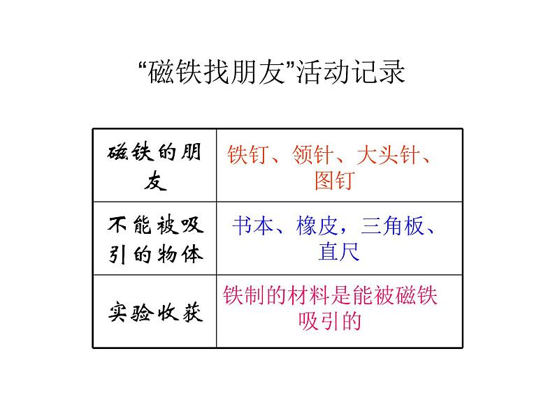 鄂教版小学科学三上《16磁铁玩具》PPT课件06