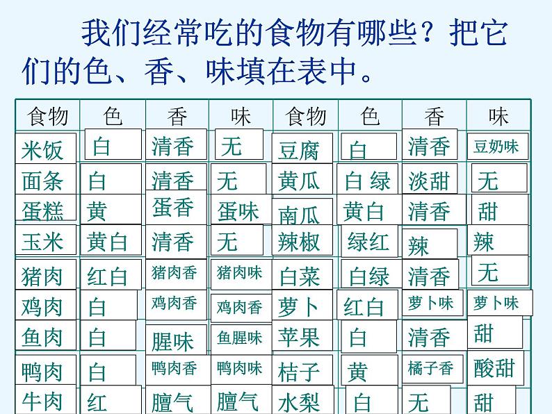 （鄂教版）三年级科学上册课件 食物的色香味 2第4页