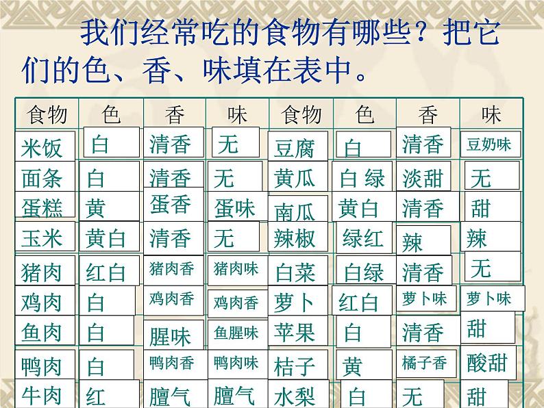 （鄂教版）三年级科学上册课件 食物的色香味 2第4页
