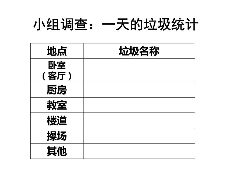 教科版科学六年级下册 4.1 一天的垃圾 课件06