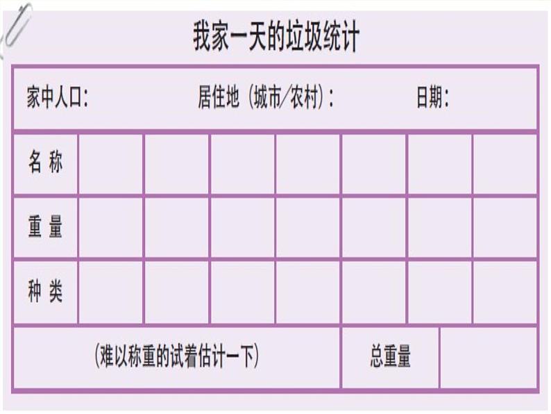 教科版科学六年级下册 4.1 一天的垃圾 课件08