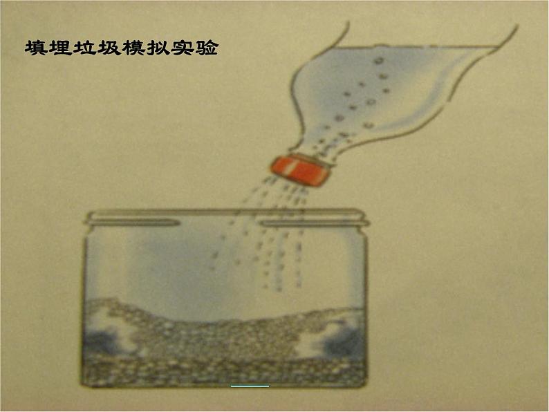 教科版科学六年级下册 4.2 垃圾的处理_ 课件06