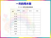 教科版科学六年级下册 4.5 一天的生活用水(1) 课件