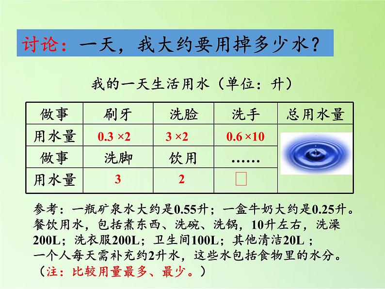 一天的生活用水PPT课件免费下载05