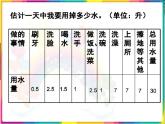 教科版科学六年级下册 4.5 一天的生活用水(9) 课件