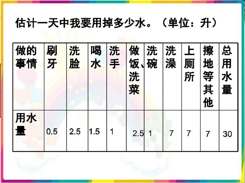 教科版科学六年级下册 4.5 一天的生活用水(9) 课件04