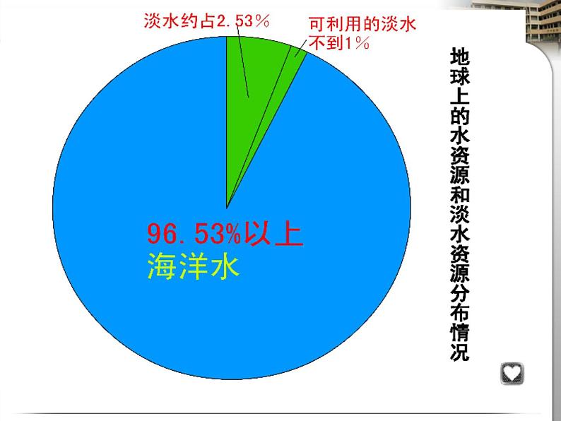 教科版科学六年级下册 4.5 一天的生活用水(9) 课件07