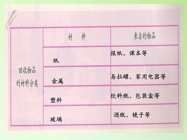 教科版科学六年级下册 4.4 分类和回收利用 课件第4页